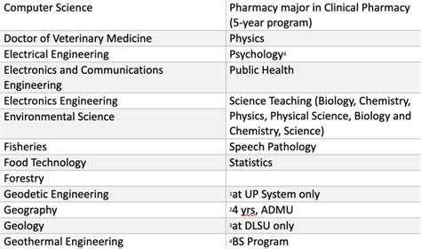 Complete guide for the DOST Junior Level Science Scholarship Program.